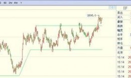 股指期货最新爆料消息,市场动态揭秘，投资风向标再起波澜