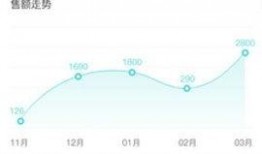 阿荣数据最新爆料,揭秘行业内幕，带你走进真实数据世界