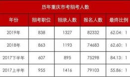 重庆公务员爆料最新消息,揭秘最新人事变动与政策调整内幕