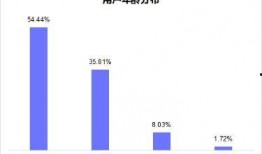 阿荣数据最新爆料,揭秘行业内幕，带你走进真实数据世界