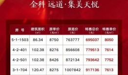 金科爆料最新消息,揭秘行业动态与未来趋势